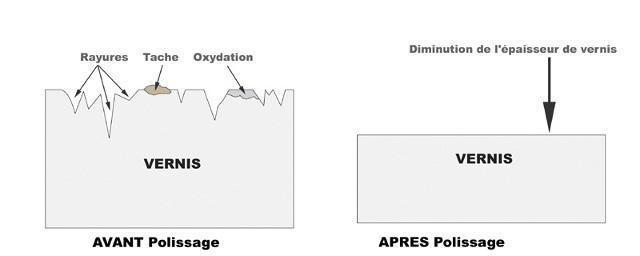 Limes élastiques Tyrolit Life - Lot De 2 Pour Polissage Et Affûtage Fin Des Carres De Ski/snowboard